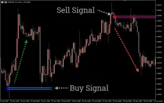 Lucky-Reversal-Indicator_signals.webp