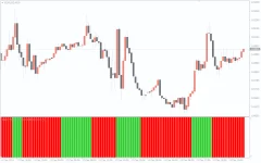 super-trend-histogram-indicator_1.webp
