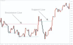 support-resistance-indicator1.webp