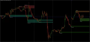 All-in-One-Order-Block-Indicator-MT5-FREE-Download.webp