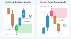 OrderBlocks-Indicator-FREE-Download.webp