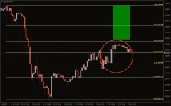 Auto-Fibonacci-retracement-indicator-1.webp