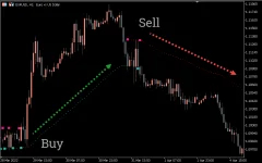 Buy-Sell-Indicator.webp