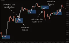 Breakout-Box-Indicator1.webp