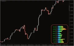 Currency-Power-Meter-Indicator_1.webp