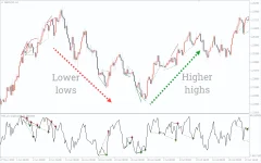 RSI-Divergence1.webp