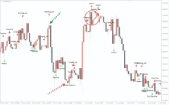 Candle-Patterns-Indicator-1.webp