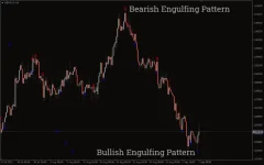 Engulfing-Indicator-1.webp