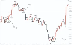 James16-Patterns-Indicator1.webp