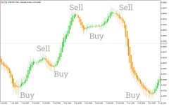 Heiken-Ashi-Smoothed-Indicator_signals-1.webp