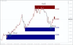 i-supply-demand-zones_1-1024x641.webp