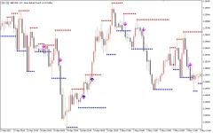 Support-Resistance-Breakout-Arrows-Indicator.webp