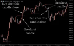 Breakout-Indicator-example.webp