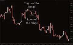 ict-asian-range-indicator-1.webp