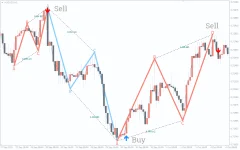 pz-abcd-retracement1.webp