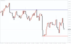 Trendline-Price-Alert-Forex-Indicator.webp