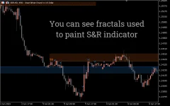 SupportResistance-Indicator_fractals.webp