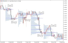 Volume-Profile-Indicator_signals.webp