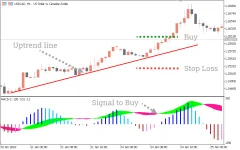 MACD-2-Example-2.webp