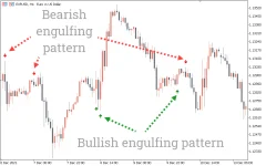 JF_Engulfing_indicator_patterns.webp