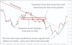 autotrendlines_3-1024x641.webp